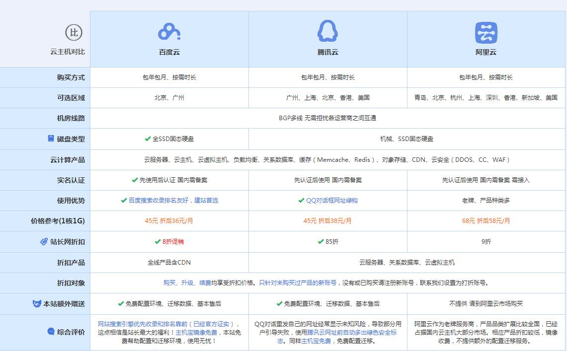 凤城云主机代理对比.jpg